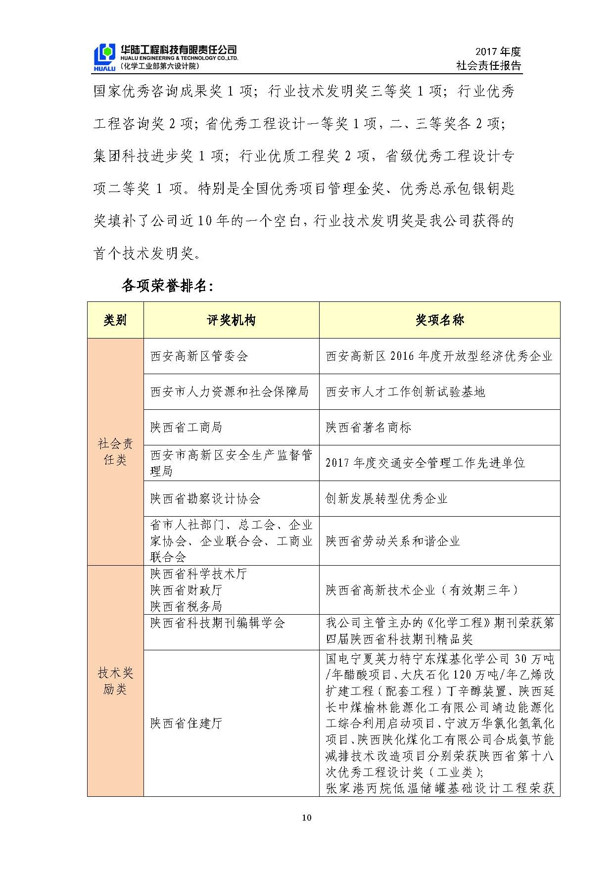 華陸工程科技有限責任公司2017年社會責任報告_頁面_11.jpg