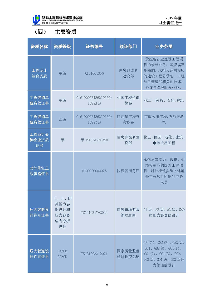 華陸工程科技有限責(zé)任公司2019年社會(huì)責(zé)任報(bào)告_頁(yè)面_10.jpg