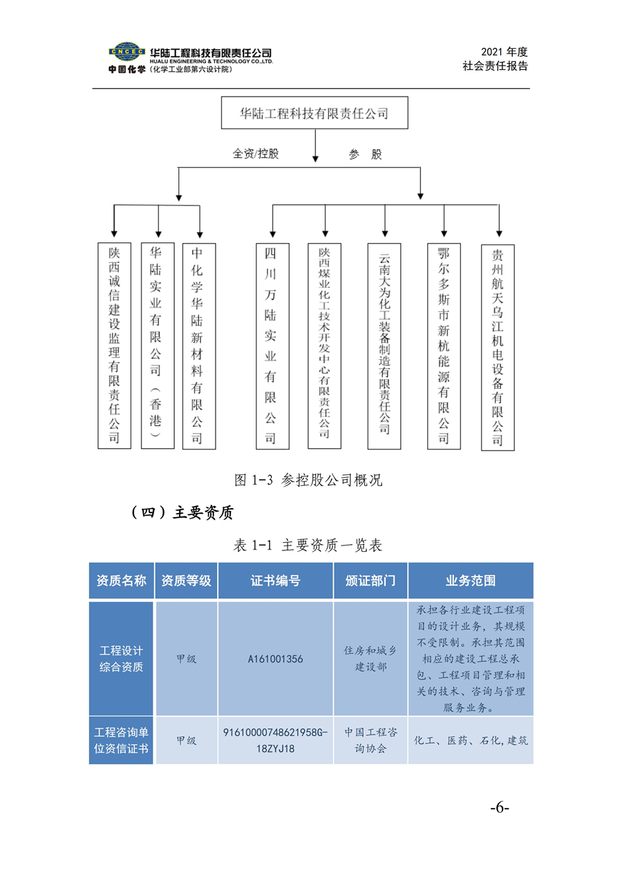 華陸工程科技有限責任公司2021年社會責任報告_08.jpg