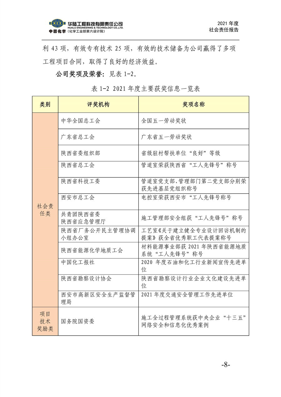 華陸工程科技有限責任公司2021年社會責任報告_10.jpg