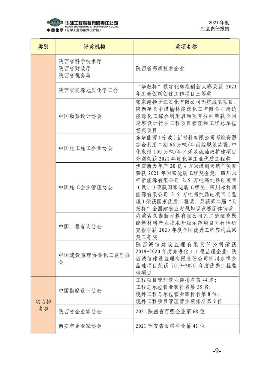 華陸工程科技有限責任公司2021年社會責任報告_11.jpg