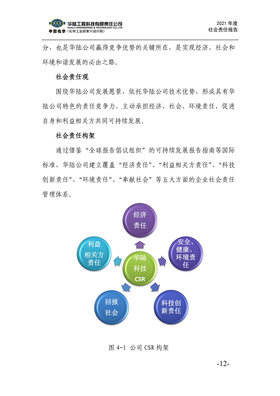 華陸工程科技有限責任公司2021年社會責任報告_14.jpg